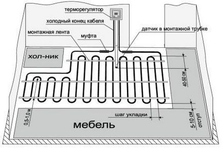 Електрически подово с тяхното изчисление ръце, монтаж,