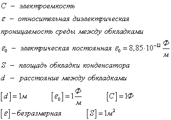 Електрически капацитет паралелно кондензатор, връзка серия, батерия