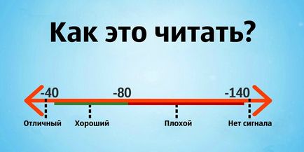 Тези 8 прости комбинации на телефона ви ще ви помогнат да научите ако слушаш