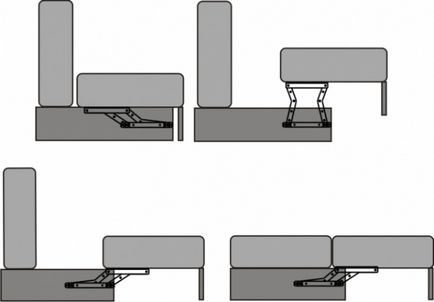 Evroknizhka диван като разпадналата се механизъм, предимства, недостатъци, видео
