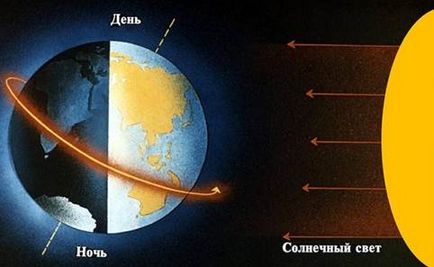 География 5 клас на движението на земята и слънцето