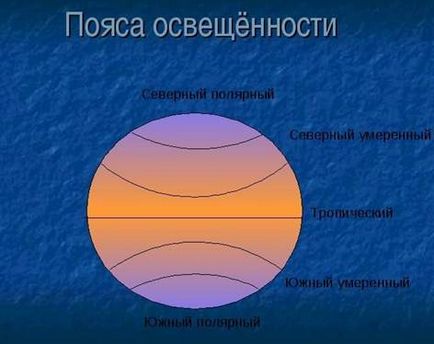 География 5 клас на движението на земята и слънцето