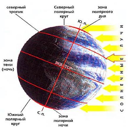 География 5 клас на движението на земята и слънцето