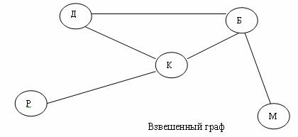 графични модели