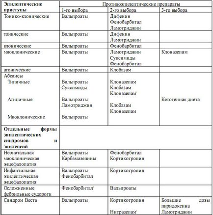 Идиопатична генерализирана епилепсия (IGE) - при деца и възрастни, причини, лечение на гърчове (възрастни) Идиопатична генерализирана епилепсия (IGE) - при деца и възрастни, причини, лечение на гърчове