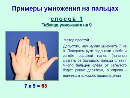 Колко бързо детето ви да се научи таблицата за умножение - прости и ефективни методи