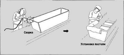 Как да си направим ковчега