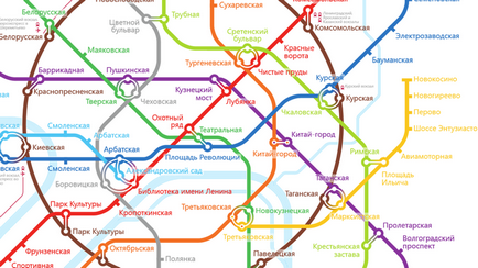Как да стигнем от гарата Казан до Киев