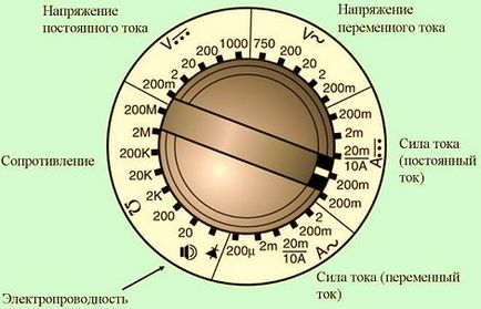 Как да се измери силата на сегашната мултицет