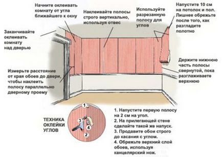 Как да се мотае тапет на гипсокартон, изграждане на портал