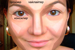 Как да кандидатствате руж, формата на лицето, оформяне на лицето, блог Настя е