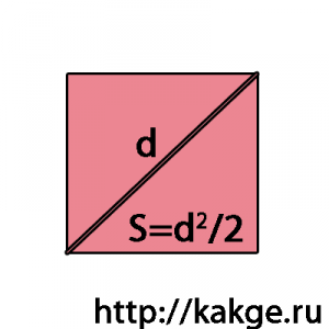 Как да намерите областта на квадрат формула, с решение да определи как да брои