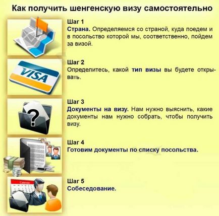 Как да издава шенгенски визи, сами по себе си - с инструкции видеоклипове (шенгенска) Как да издава шенгенски визи от себе си - инструкция видео