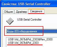 Как да се идентифицират непознато устройство и намери драйвер за него