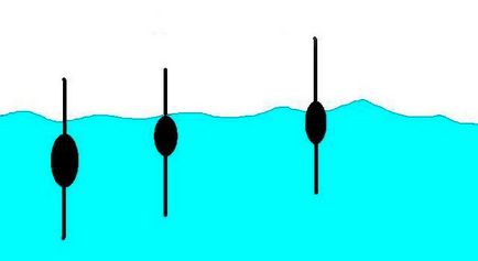Като кораб риболов на плувка на изплуват правилните ogruzka