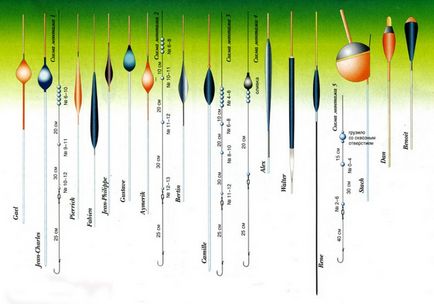 Като кораб риболов на плувка на изплуват правилните ogruzka