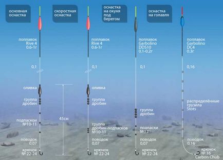 Като кораб риболов на плувка на изплуват правилните ogruzka