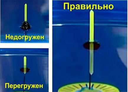 Като кораб риболов на плувка на изплуват правилните ogruzka