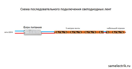 Как да се свържете LED ленти за 220 волта със собствените си ръце