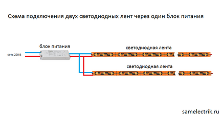 Как да се свържете LED ленти за 220 волта със собствените си ръце