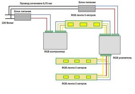 Как да се свържете LED ленти за 220 волта със собствените си ръце (свързване) Как да се свържете LED ленти за 220 волта със собствените си ръце