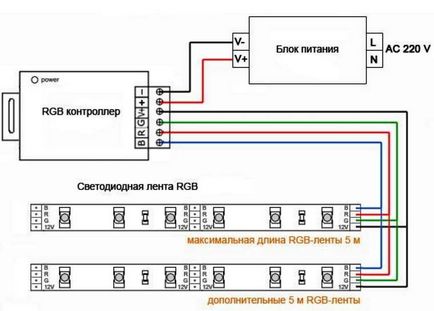 Как да се свържете LED ленти за 220 волта със собствените си ръце (волта) Как да се свържете LED ленти за 220 волта със собствените си ръце