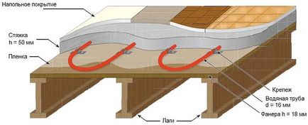 Как да се сложи плочки върху дървен под технологичните тънкости