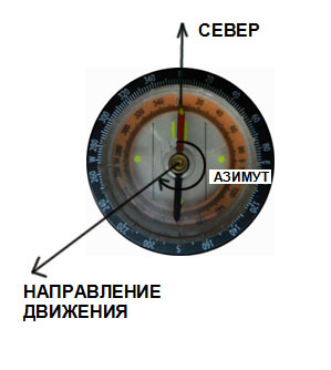 Как да използвате компас (компас) Как да използвате компас
