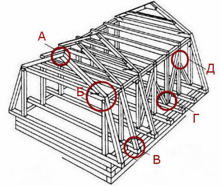 Как да се изгради таванско помещение със своя ръце избор на схема дизайн и устройство, както и материали за
