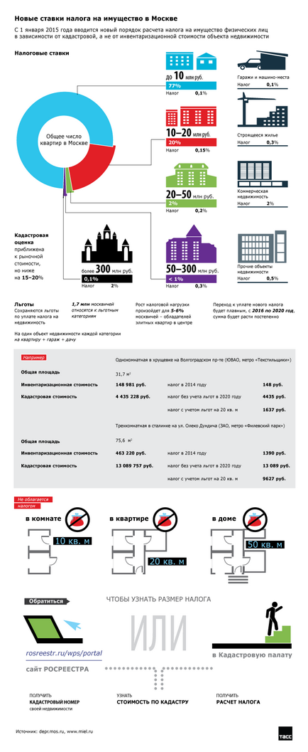 Как да се изчисли данък сгради през 2016 г. (ще бъде обект на данъчно облагане) Как да се изчисли данък сгради през 2016 г.