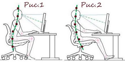 Как да седне