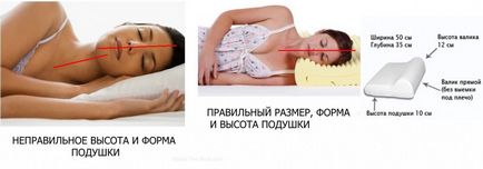 Как да спите добре при ортопедични възглавници снимки и инструкции, всички от тъканите