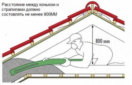 Как да се изолират покрива, изграждане на портала за