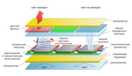 Как да изберете шаблон за лаптоп (матрица) Как да изберете шаблон за лаптоп