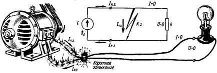 Как да звъни тел с ръцете си, elektik срещу купол