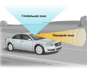 Как датчика за светлина върху превозното средство (сензор за светлина)