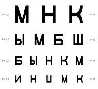Как таблицата за проверка на зрението (Sivtseva), посетете уеб сайта на клиника Москва Eye