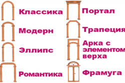 Как да си направим една арка в равнинните етапи на работата (и) Как да си направим една арка в равнинните етапи на работа