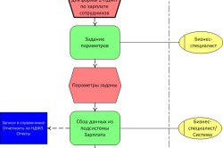 Как да направите справка 2-PIT