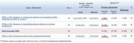 Как да направите своя собствена интернет страница (сайт) Как да направите свой собствен сайт