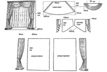 Как да шият завеска с ръцете си