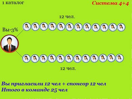 Как да стана директор на Орифлейм за 6 месеца