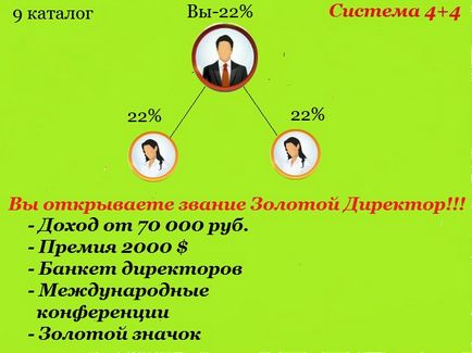 Как да стана директор на Орифлейм за 6 месеца