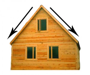 Как да изберем ъгъла на наклон на рампата с покривни материали