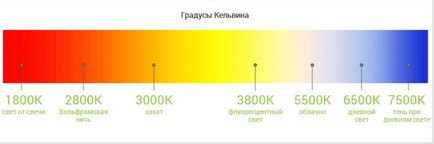 Как да изберем ярки LED лента опции, препоръки