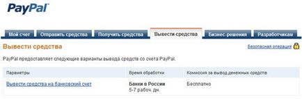 Как да се теглят пари от PayPal местно лице на България