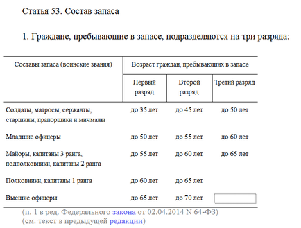 Кой и как да се обадите за военно обучение, истинската армия