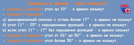 Кой не е подходящ за обслужване в армията на болестта, които не се вземат в армията