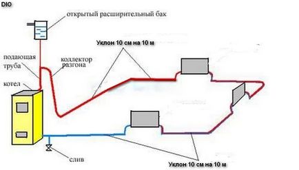 Leningradka - отоплителна система на верига монтаж частна къща