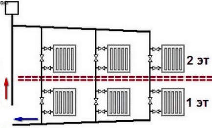 Leningradka - отоплителна система на верига монтаж частна къща